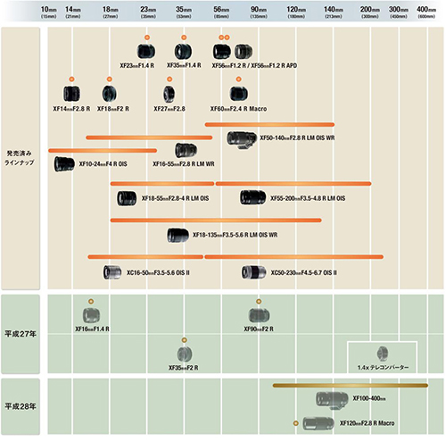 p75_lens lordmap.jpg