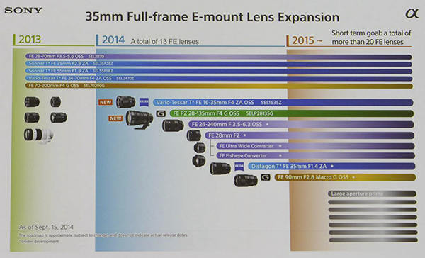 p5_sony_lens_lineup_.jpg