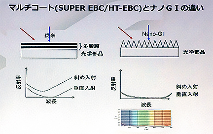 p81_nanoGI 2.jpg