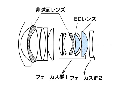 p93_lens kousei.jpg