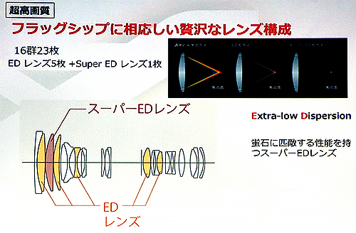 p86_50-140 f2.8 lens kosei.jpg