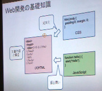 http://denjuku.gr.jp/seminar/_images/2011/03/16/deni_06.jpg