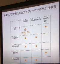 http://denjuku.gr.jp/seminar/_images/2011/03/16/deni_11.jpg